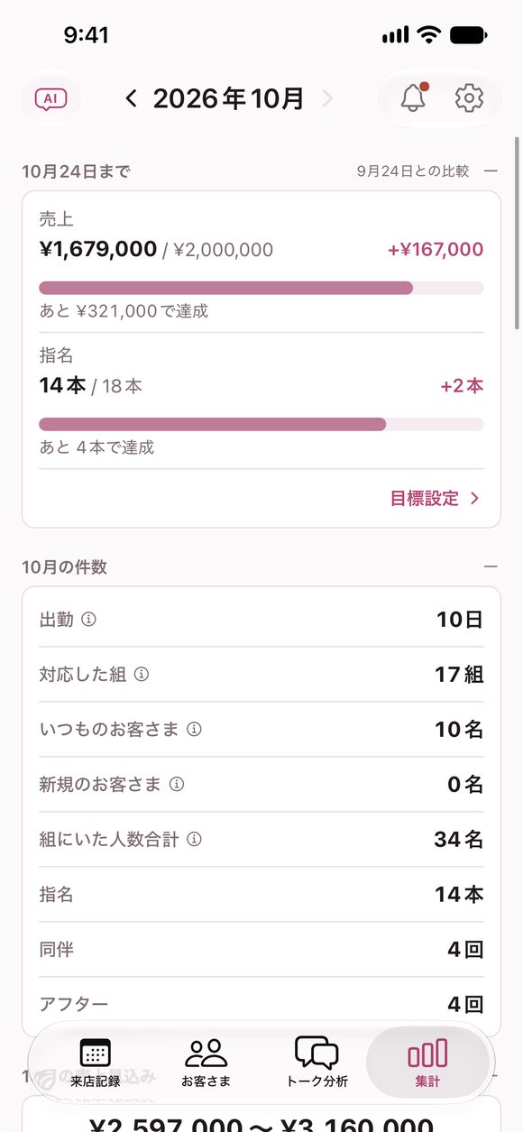 集計の画面